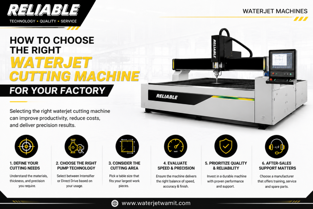 Waterjet Cutting Machine